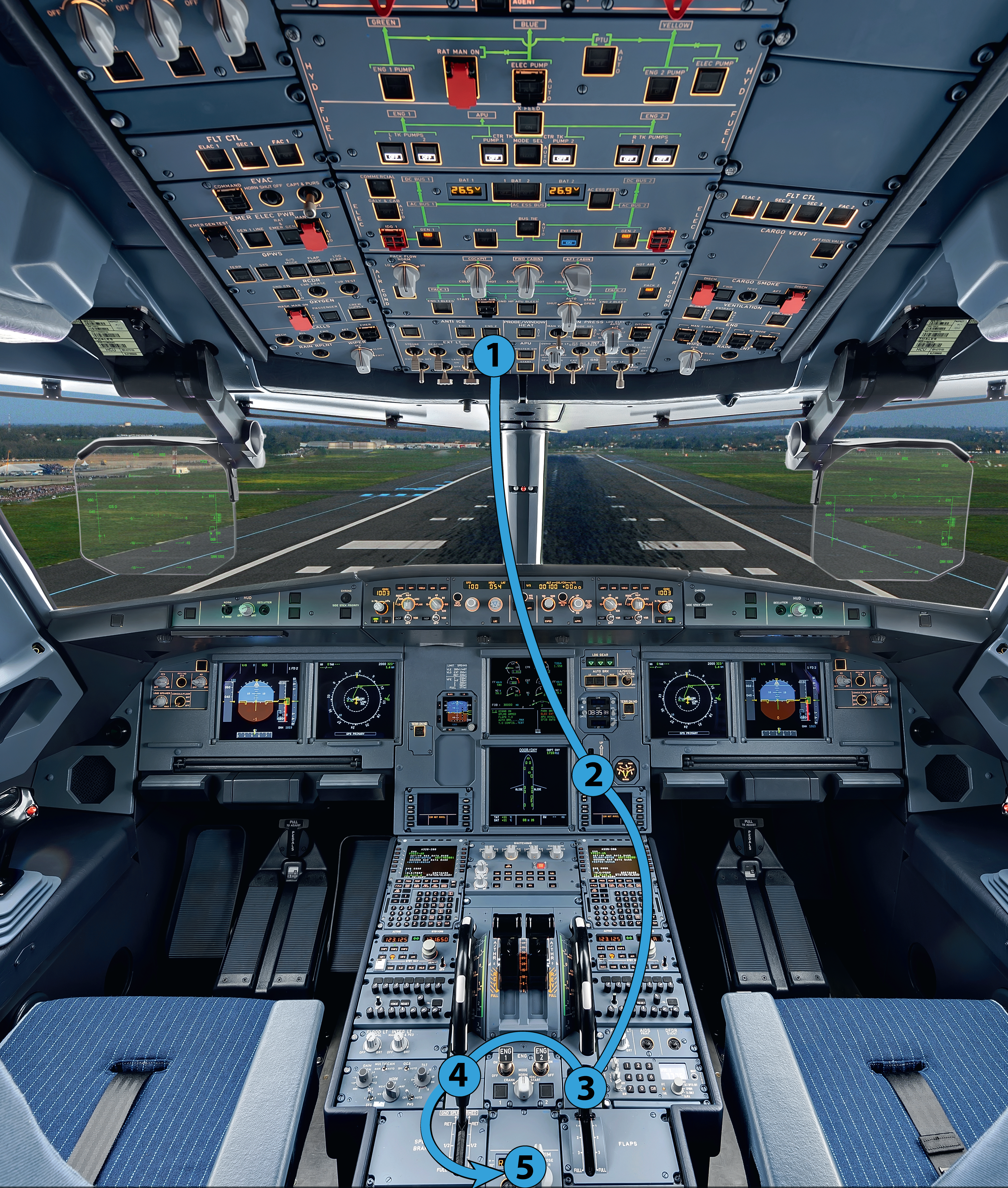 Before Walkaround Flow